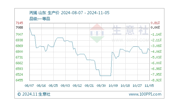 the-downstream-followed-up-on-demand-and-the-acrylic-acid-market-continued-to-rise_02.png